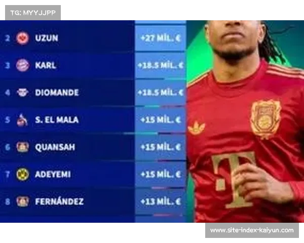 德转更新德甲球员身价 奥利塞暴涨3000万至1.3亿欧创纪录